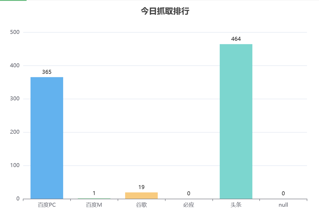 百度收录页面几十万的多个站点可做全站链接【助你提高收录及权重】